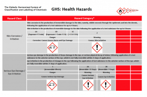 GHS Health Hazards Table Image