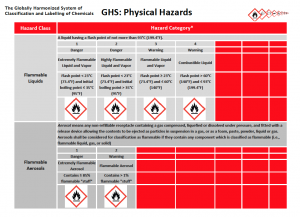 GHS Physical Hazards Table Image