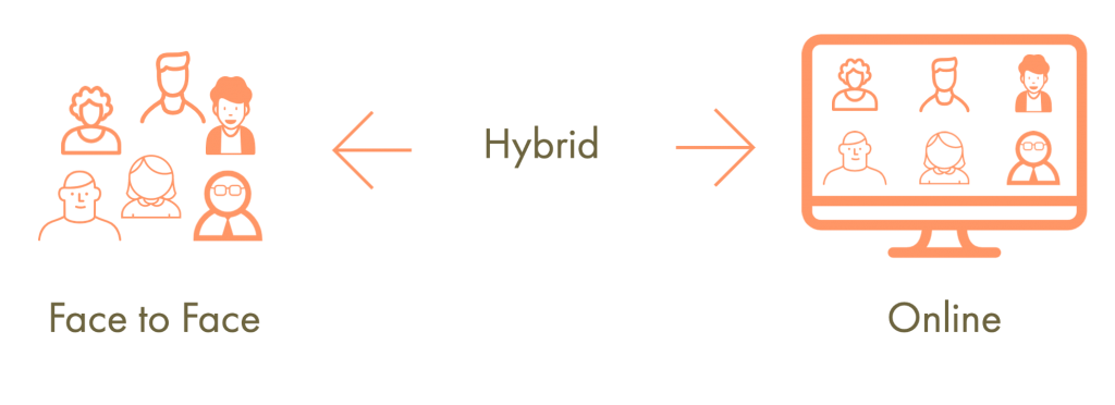 hybrid teaching graphic