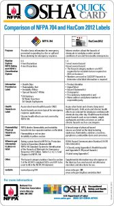 Comparison of NFPA 704 and HazCom 2012 Labels