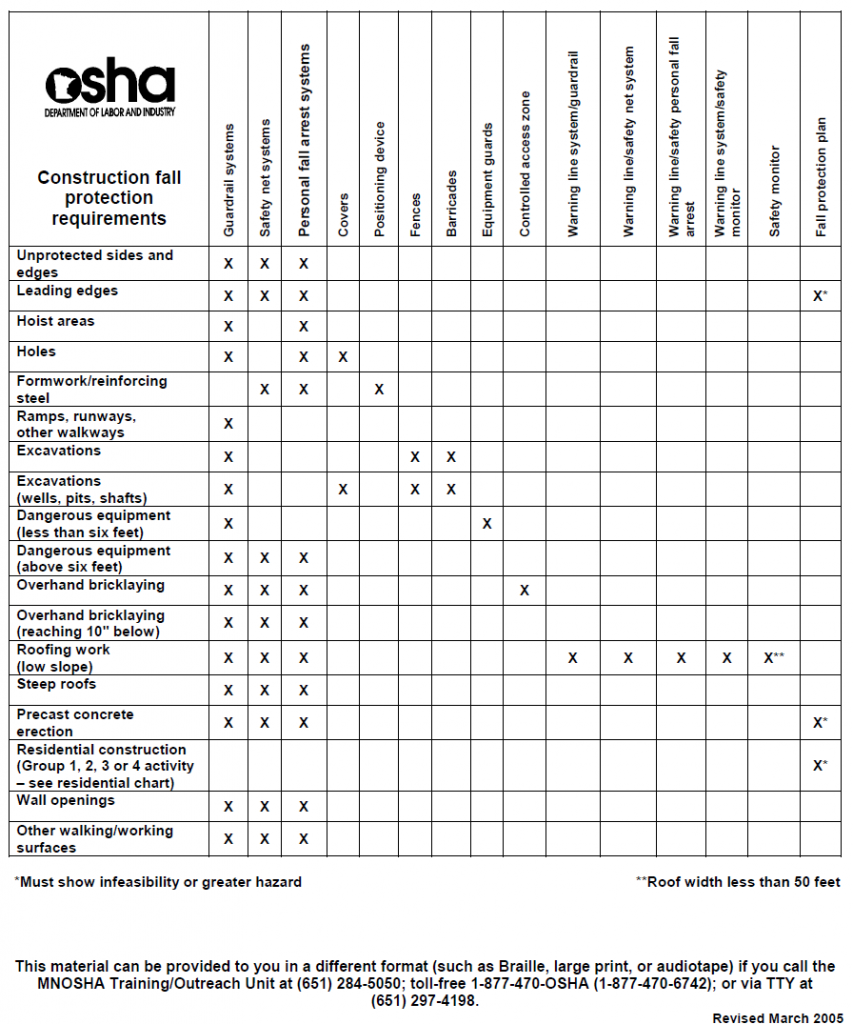 fall-protection-high-work-policy-facilities-department