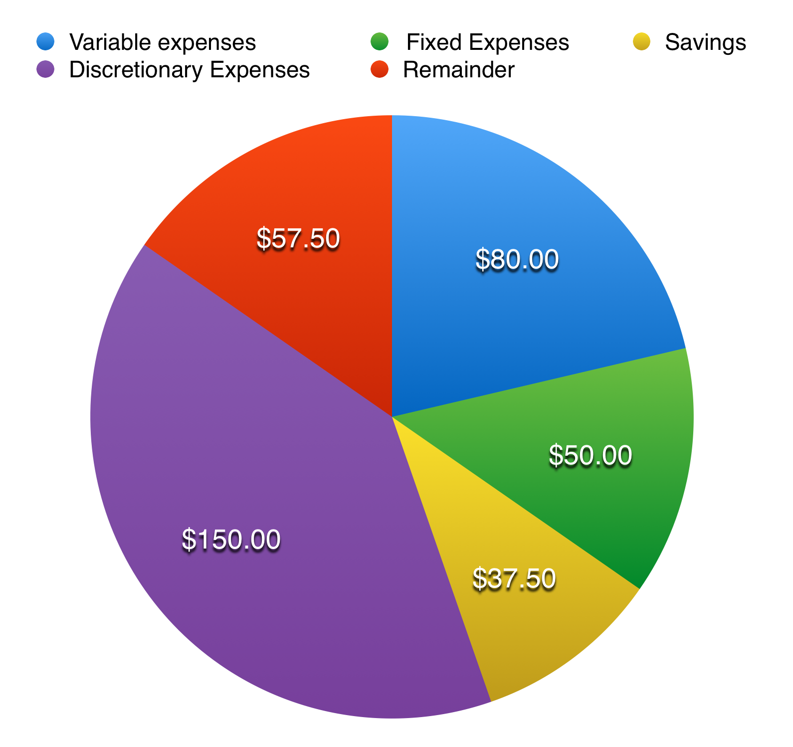 difference between fixed expenses and flexible expenses