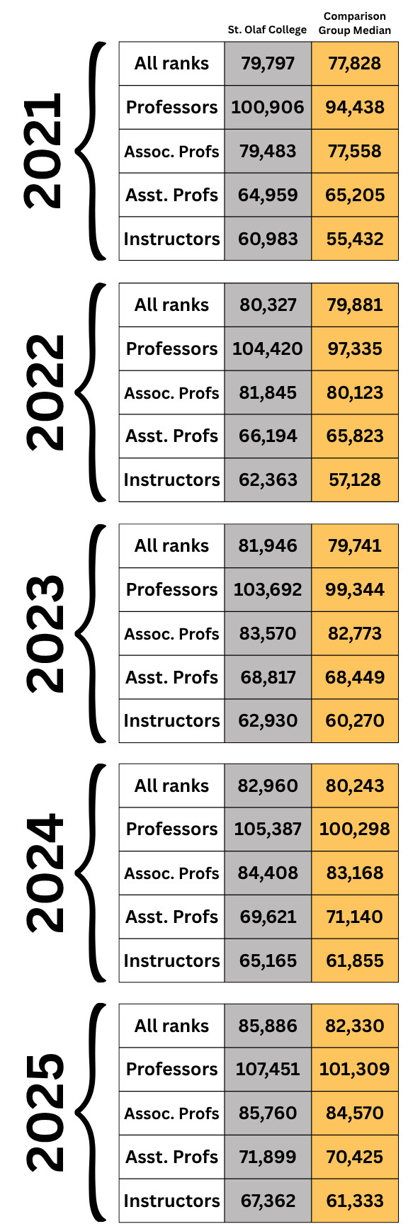 Instructional Faculty Salaries Comparison – Institutional Effectiveness ...
