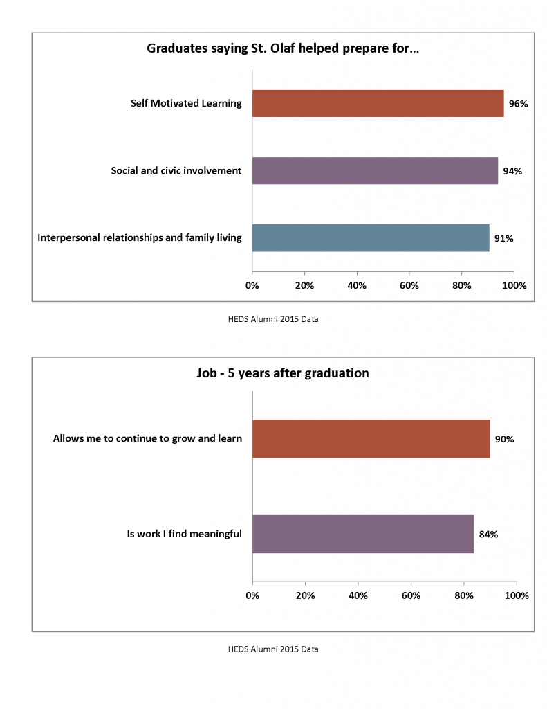 Personal Fulfillment