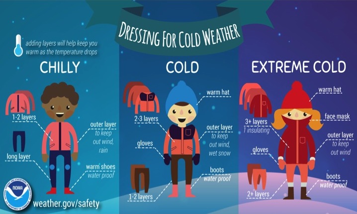 Dressing for Cold Weather – Safety Committee