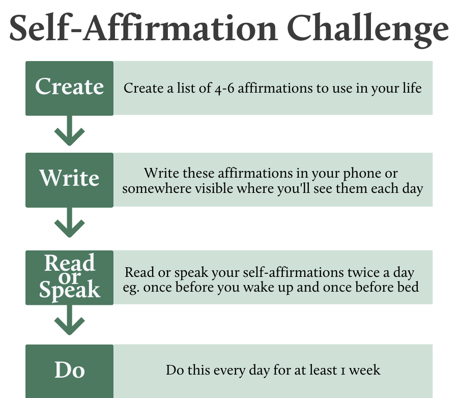 Affirmations – Wellness Center